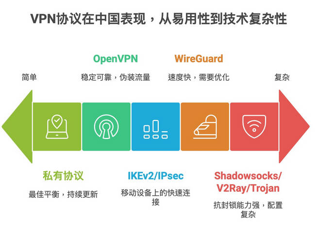 WireGuard VPN评测：在中国速度最快但很多无法直连，2025年最新可用WireGuard协议指南
